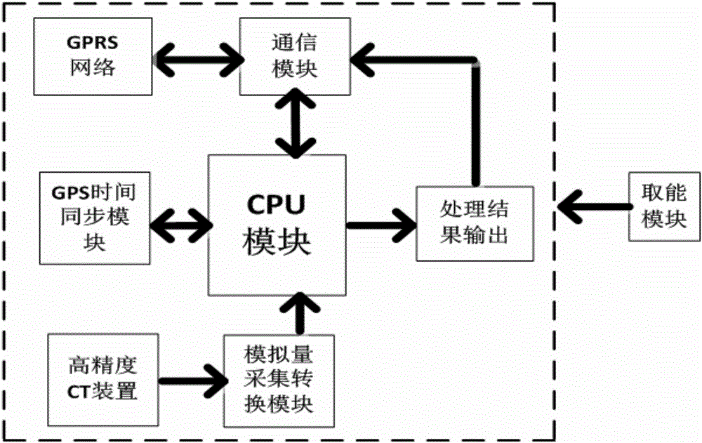 一種基于饋線保護模擬原理的配電網(wǎng)故障自愈死區(qū)消除方法與流程