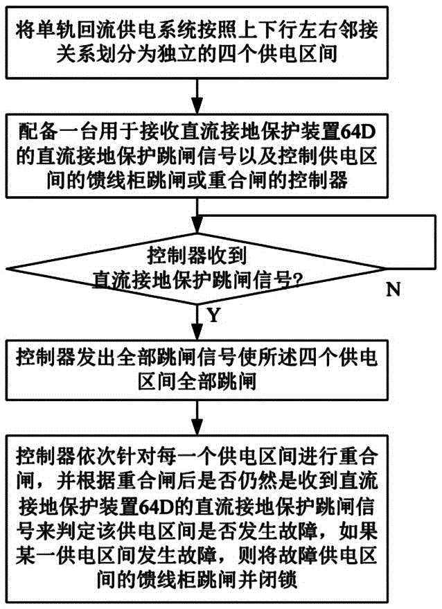 用于单轨回流供电系统的直流接地保护方法与流程