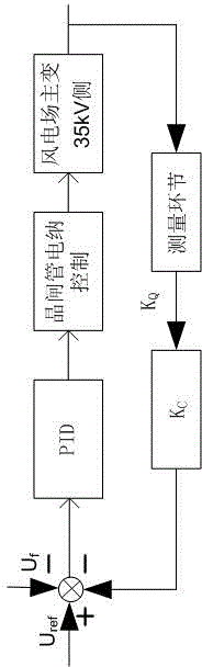 一種基于電壓調(diào)差率的并列運(yùn)行SVC協(xié)調(diào)控制系統(tǒng)的制作方法與工藝