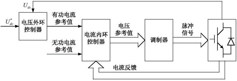 一种DFIG网侧及转子侧PWM变流器的运行控制方法与流程