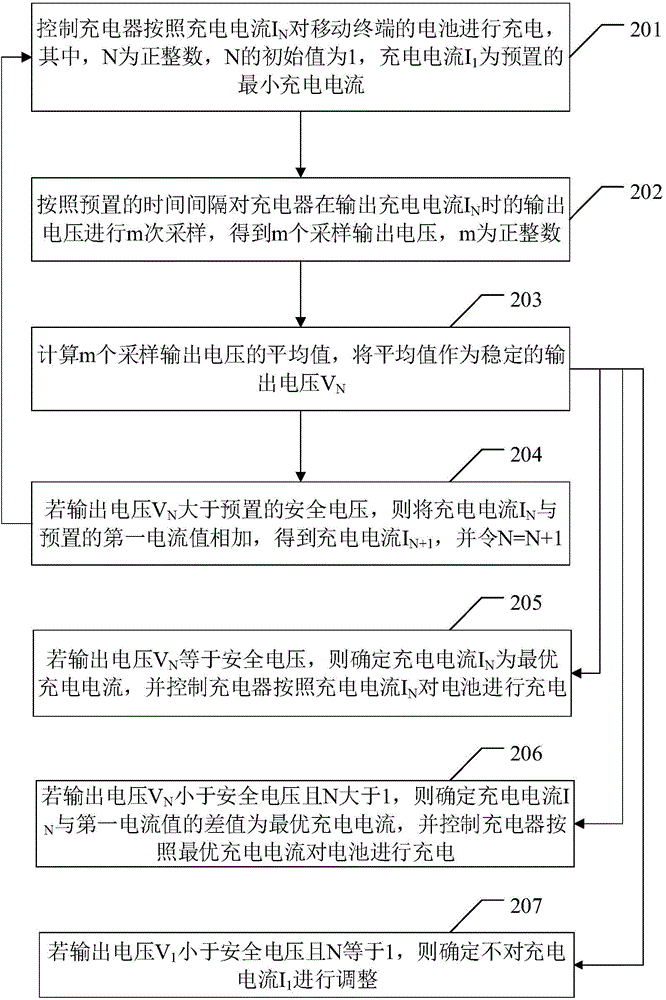 一种自适应不同功率充电器的充电方法和装置与流程