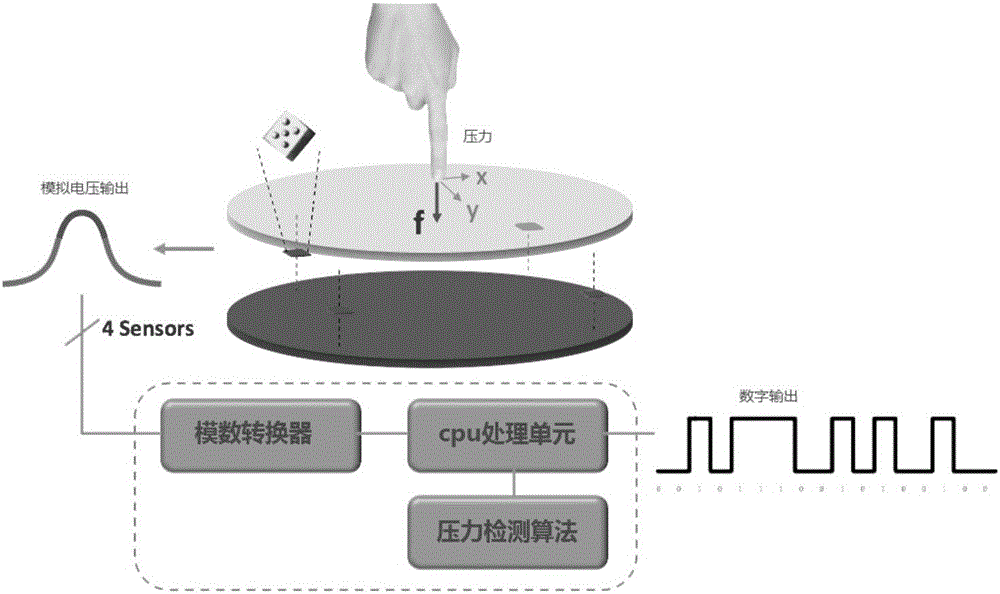 一種帶壓感式觸摸板的游戲手柄的制作方法與工藝