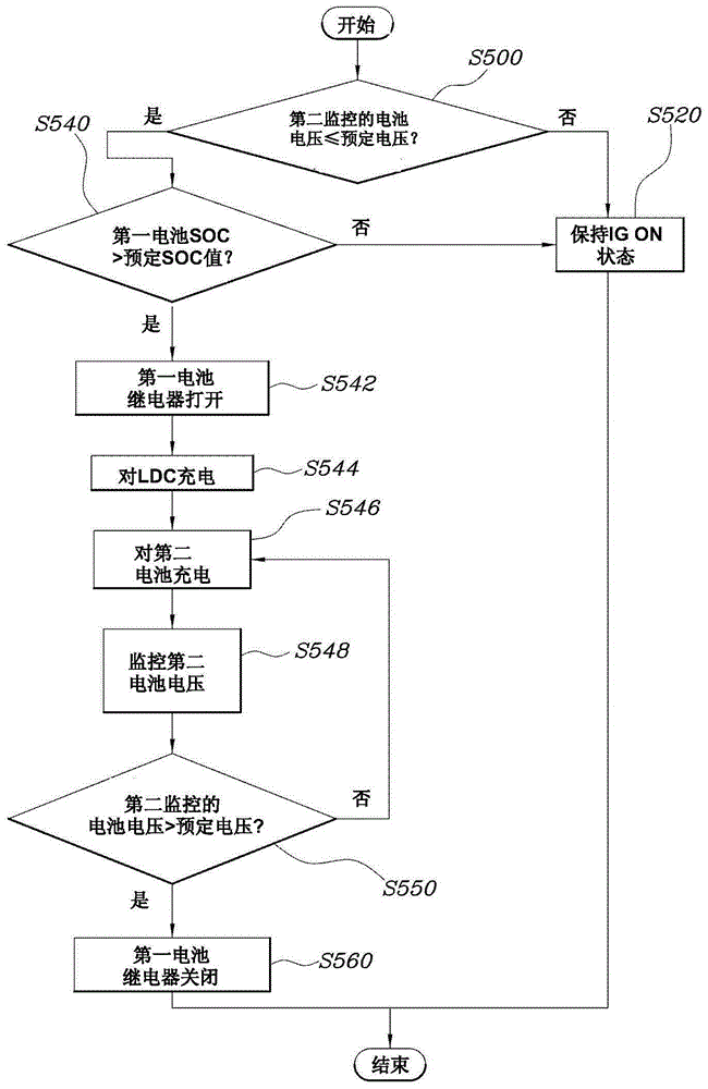 用于车辆的充电控制方法和系统与流程