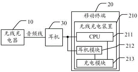 一种移动终端的无线充电装置、无线充电系统及其方法与流程