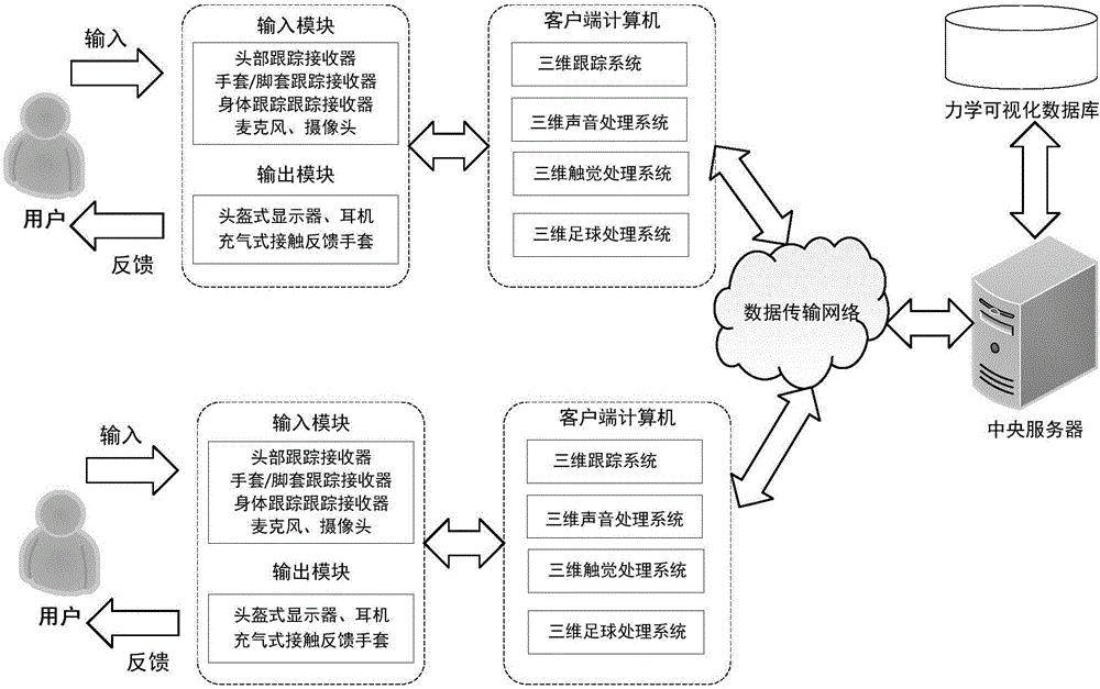 一种基于力学可视化的虚拟足球运动控制系统的制作方法与工艺