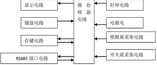 一种配电状态检测装置的制作方法