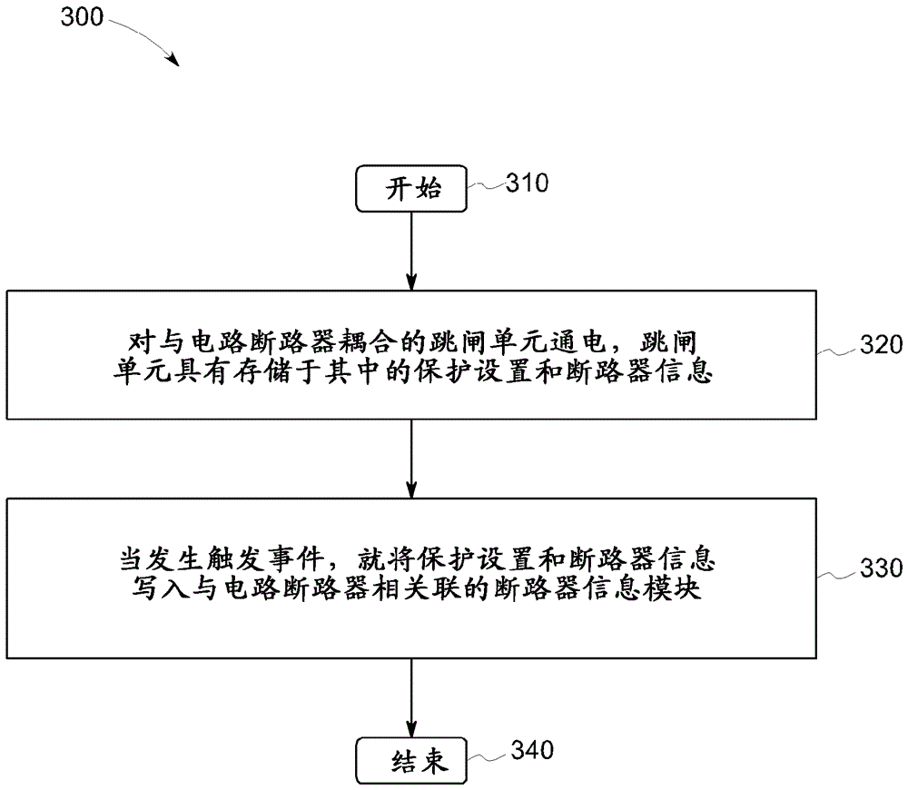 具有斷路器信息模塊的電路斷路器及使用方法與流程