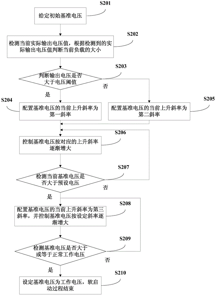 一種電壓變換電路的軟啟動控制方法及裝置與流程