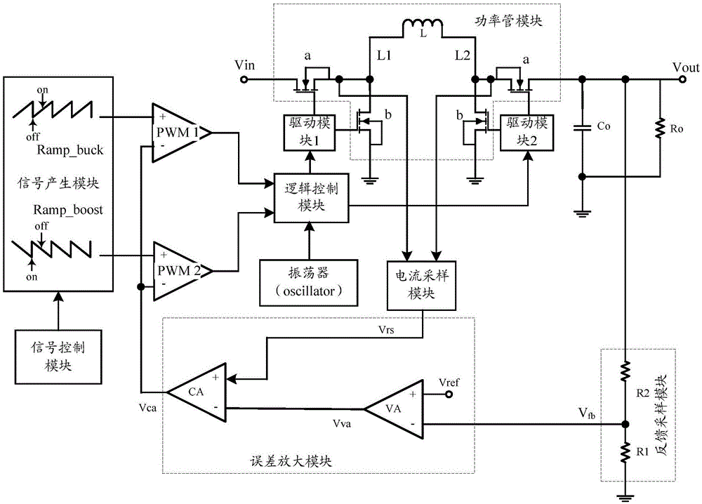 一種直流轉(zhuǎn)換器及其實現(xiàn)方法與流程