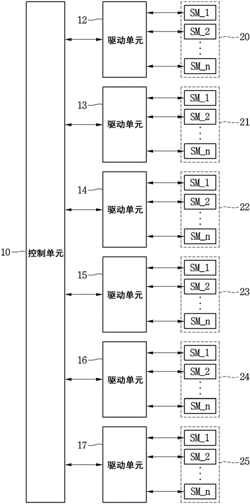 模塊化多電平變換器和控制其的電壓均衡的方法與流程