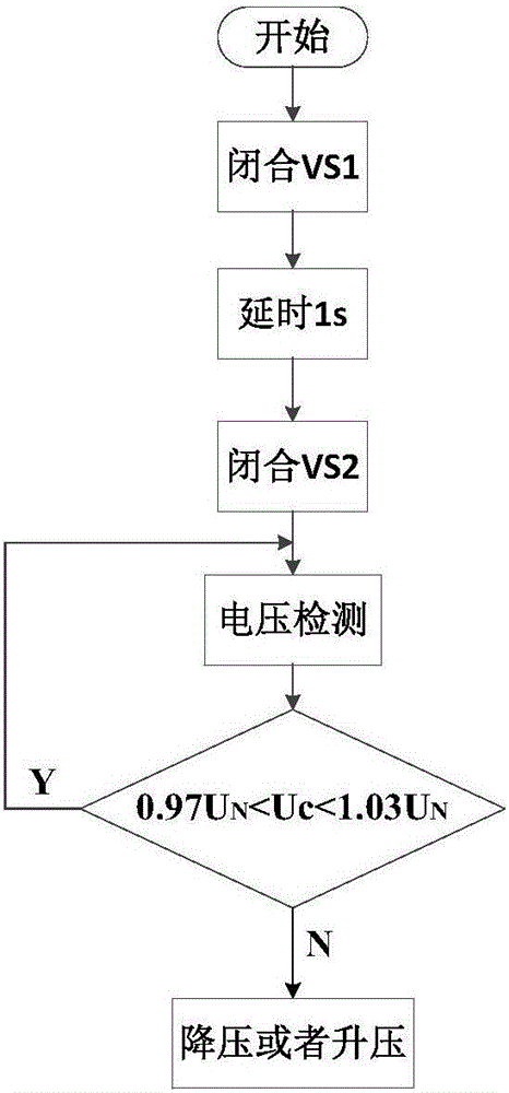 一種多級有載自動(dòng)調(diào)壓配電變壓器的制作方法與工藝