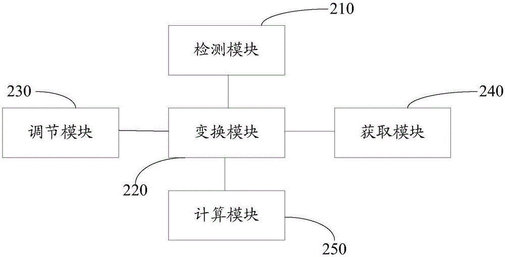 張力卷曲零伺服應(yīng)用的電機控制方法和系統(tǒng)與流程