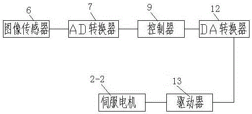 一種基于光伏逆變器的太陽(yáng)能供熱系統(tǒng)的制作方法與工藝