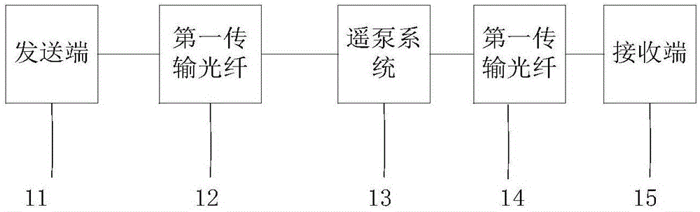 多波长OTN超长距跨段传输方法及系统与流程