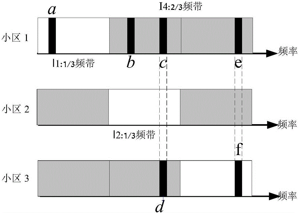 基于時分復(fù)用的LTE系統(tǒng)干擾協(xié)調(diào)方法與流程