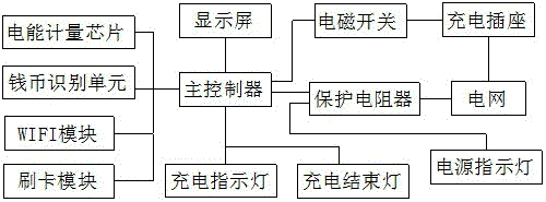 一種充電樁智能插座及其控制系統(tǒng)的制作方法與工藝