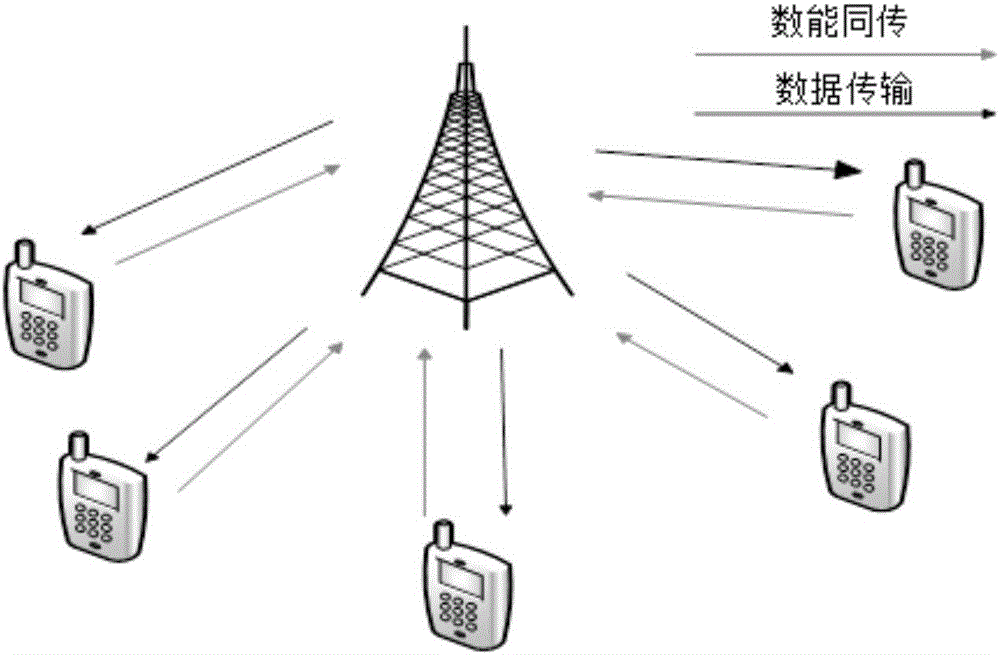 在數(shù)能一體化通信網(wǎng)絡(luò)中上行用戶吞吐量公平性優(yōu)化方法與流程