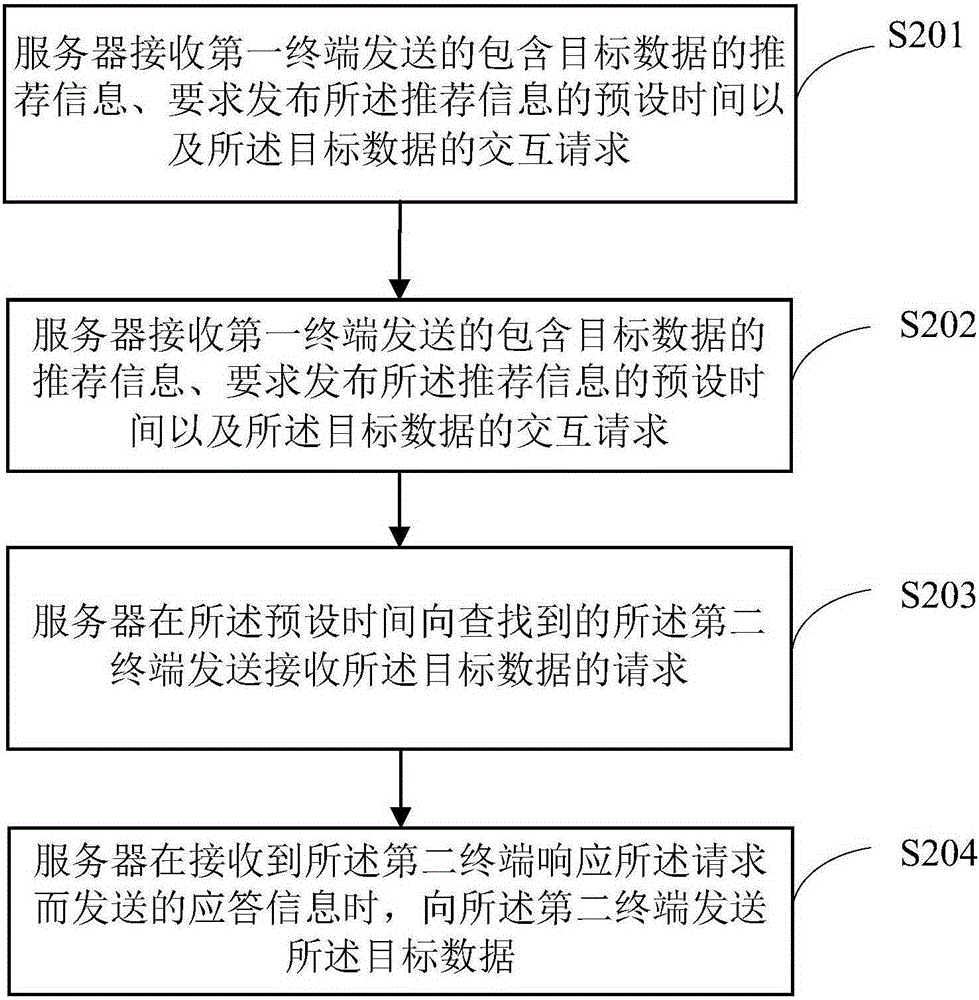 一种信息交互处理方法及其终端、系统与流程