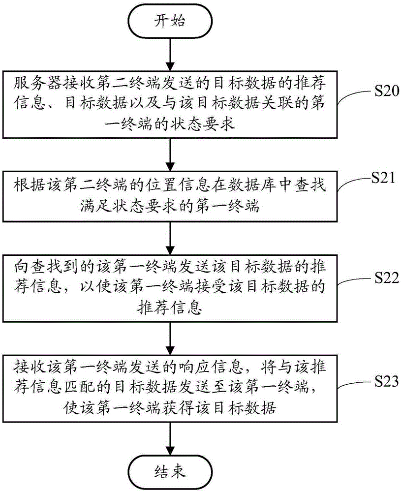 一种数据交互处理方法、装置以及系统与流程