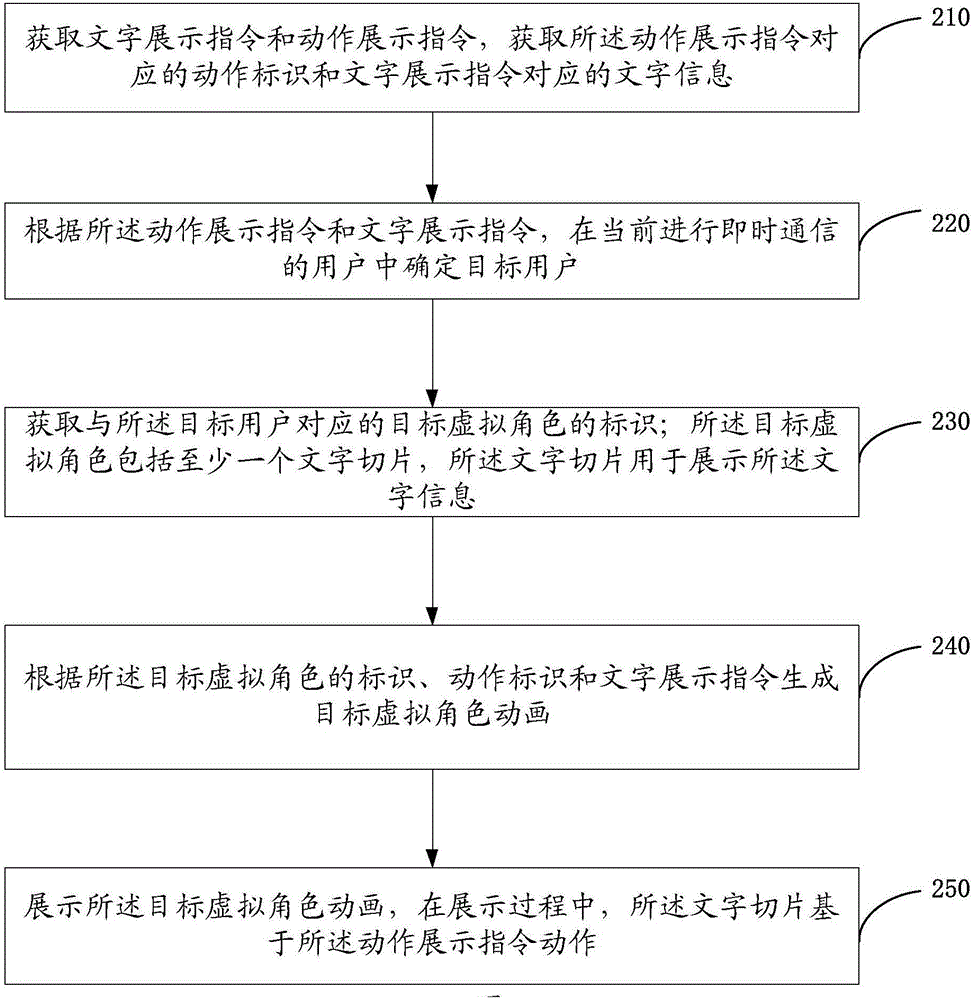 一种即时通信方法及系统与流程