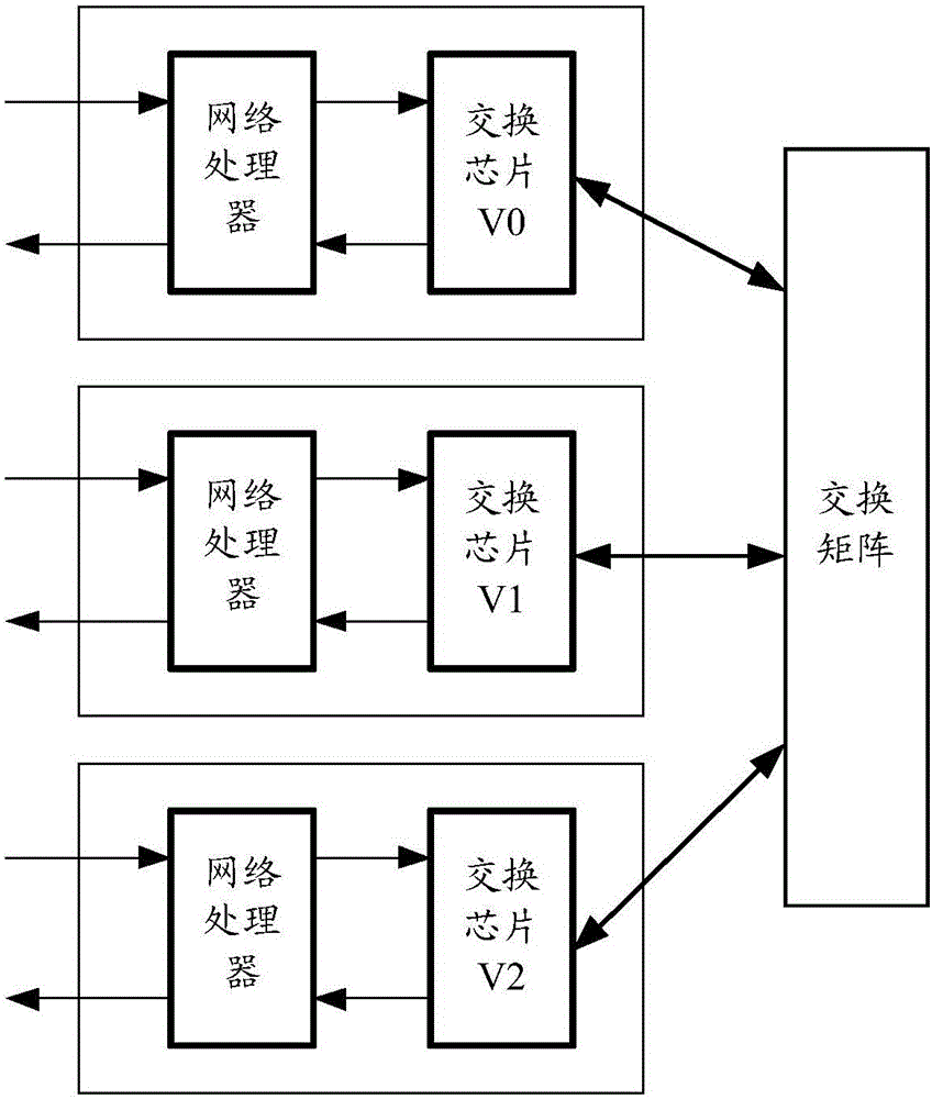 一种端口扩展方法及装置与流程