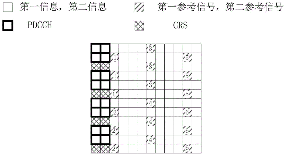 一種基于多用戶疊加傳輸?shù)腜MCH傳輸方法和裝置與流程