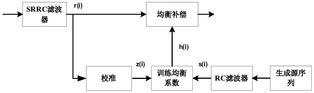 移动终端及其接收信号处理方法及装置与流程