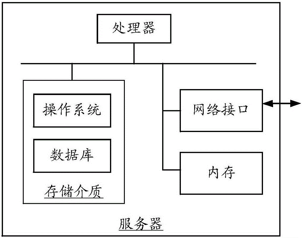 基于云服務(wù)的移動(dòng)終端安全信息獲取、下發(fā)方法和裝置與流程