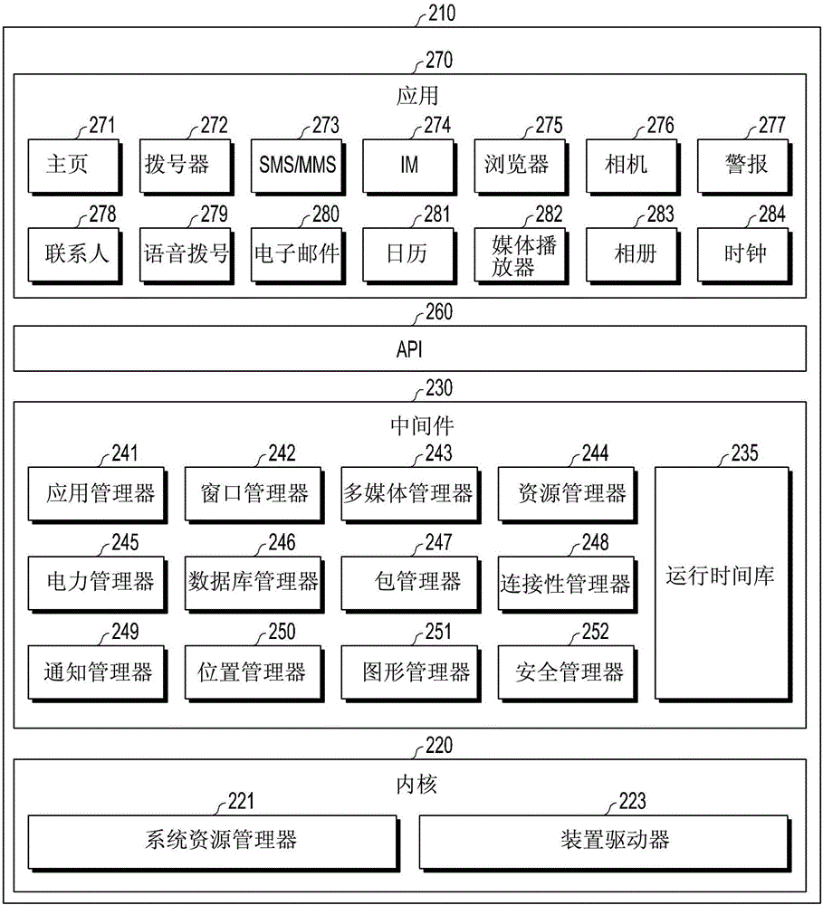 用于执行认证的方法及其电子装置与流程