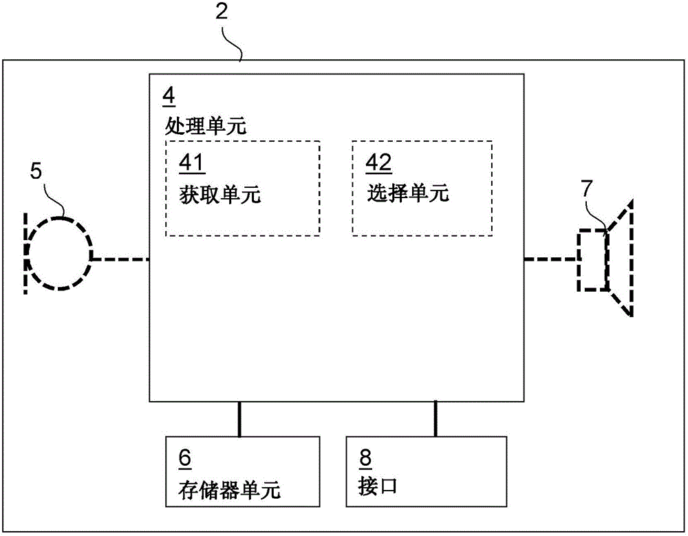 聽力設(shè)備和聽力設(shè)備通信的方法與流程