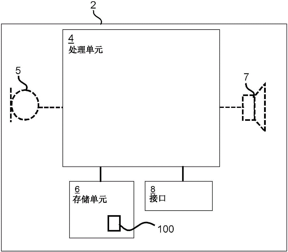 制造听力设备的方法及具有证书的听力设备与流程