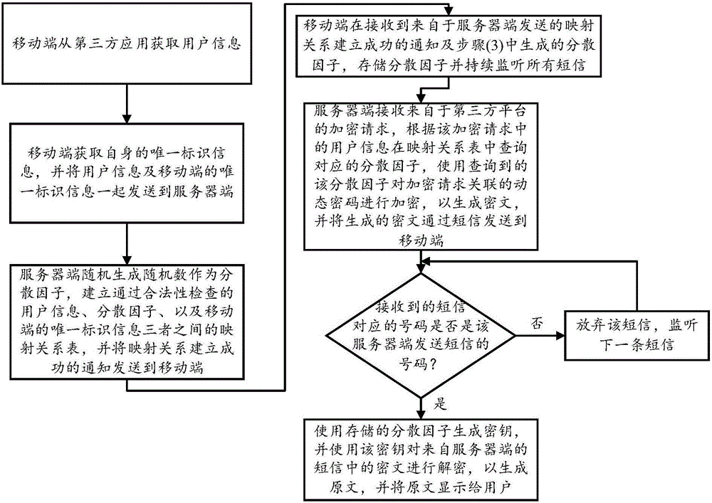 一种动态密码的安全传输方法和系统与流程