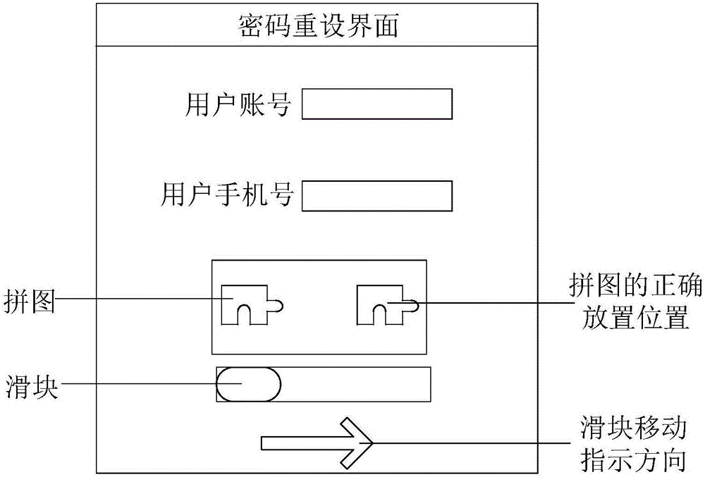 密碼重設方法及裝置與流程