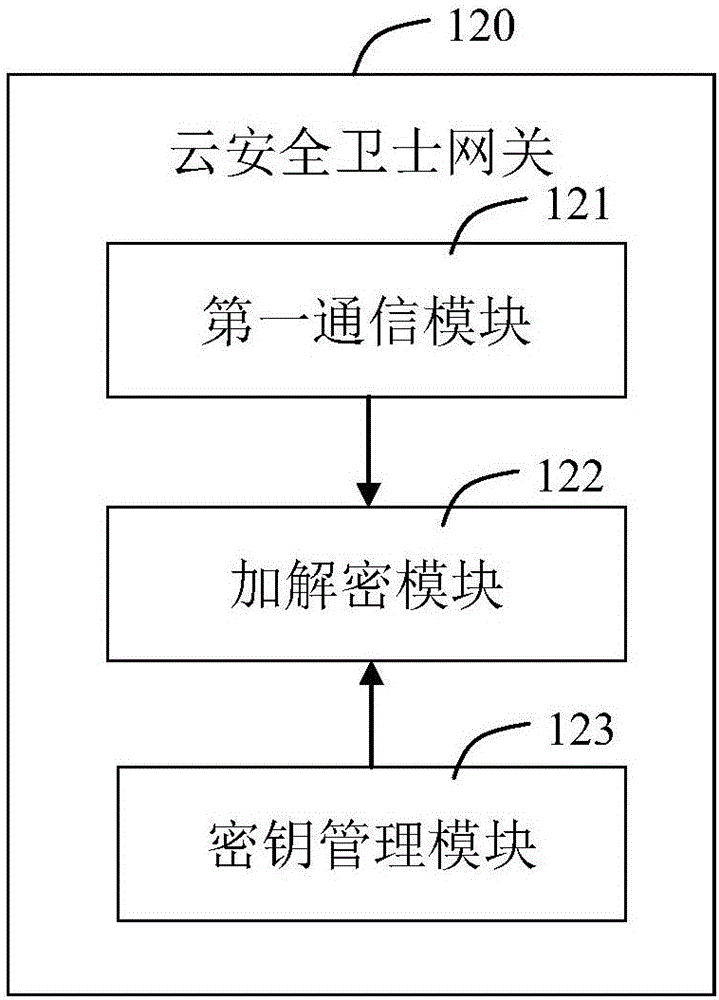 一種基于云應(yīng)用的數(shù)據(jù)安全保護(hù)系統(tǒng)和方法與流程