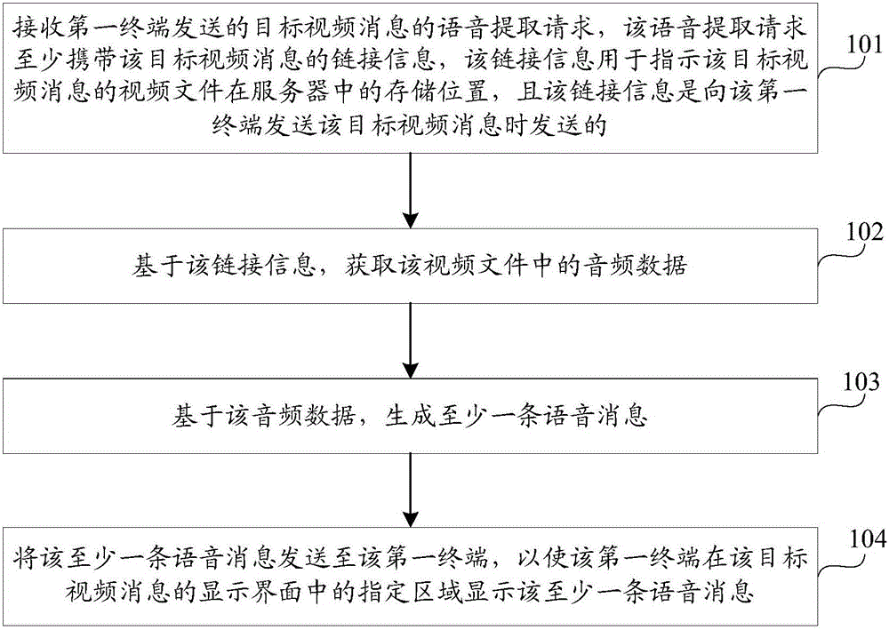 消息顯示方法及裝置與流程