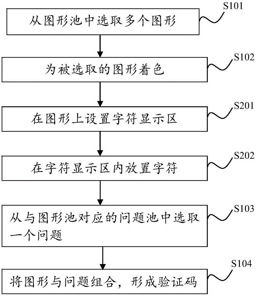 驗(yàn)證碼生成方法、生成裝置及生成系統(tǒng)與流程