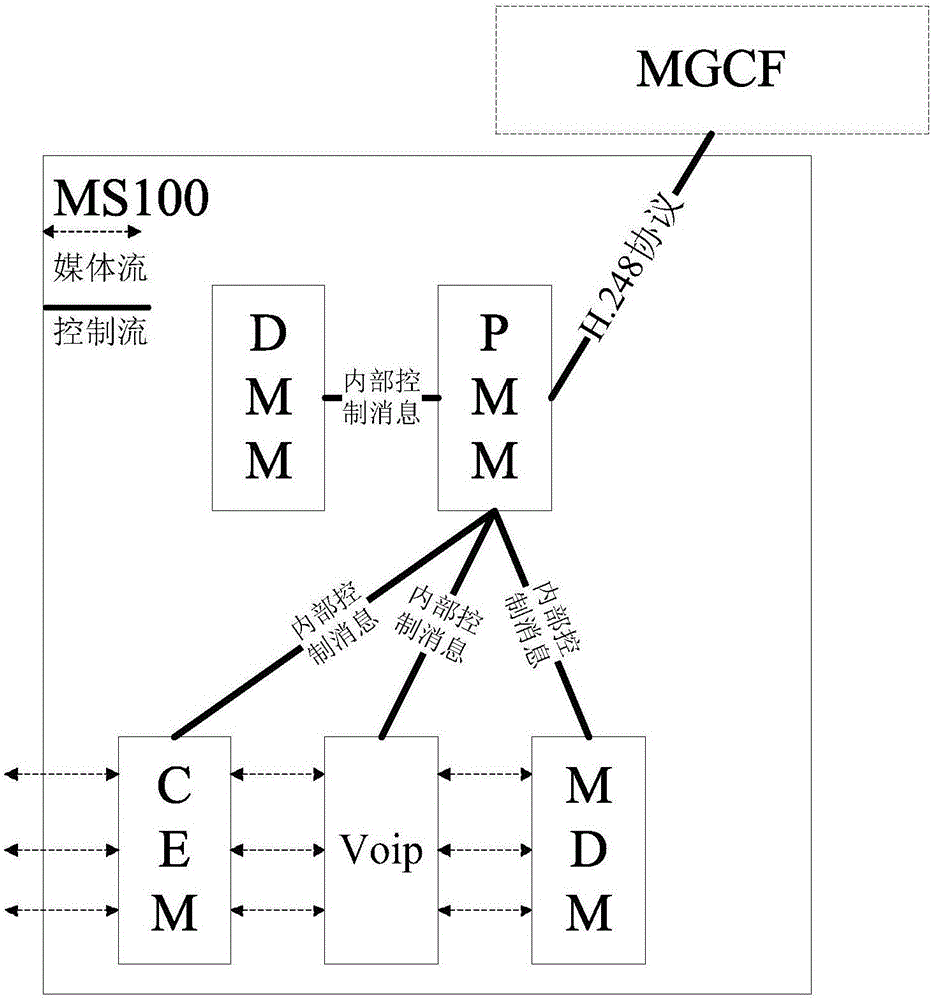 一種處理MOD信令的方法與流程