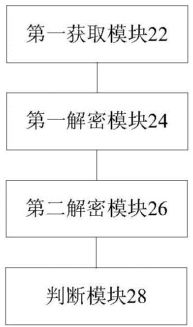 身份認(rèn)證方法、裝置及系統(tǒng)與流程