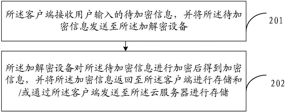 一种信息存储方法及系统与流程