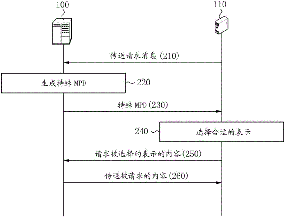 内容提供方法和接收提供的内容的方法与流程