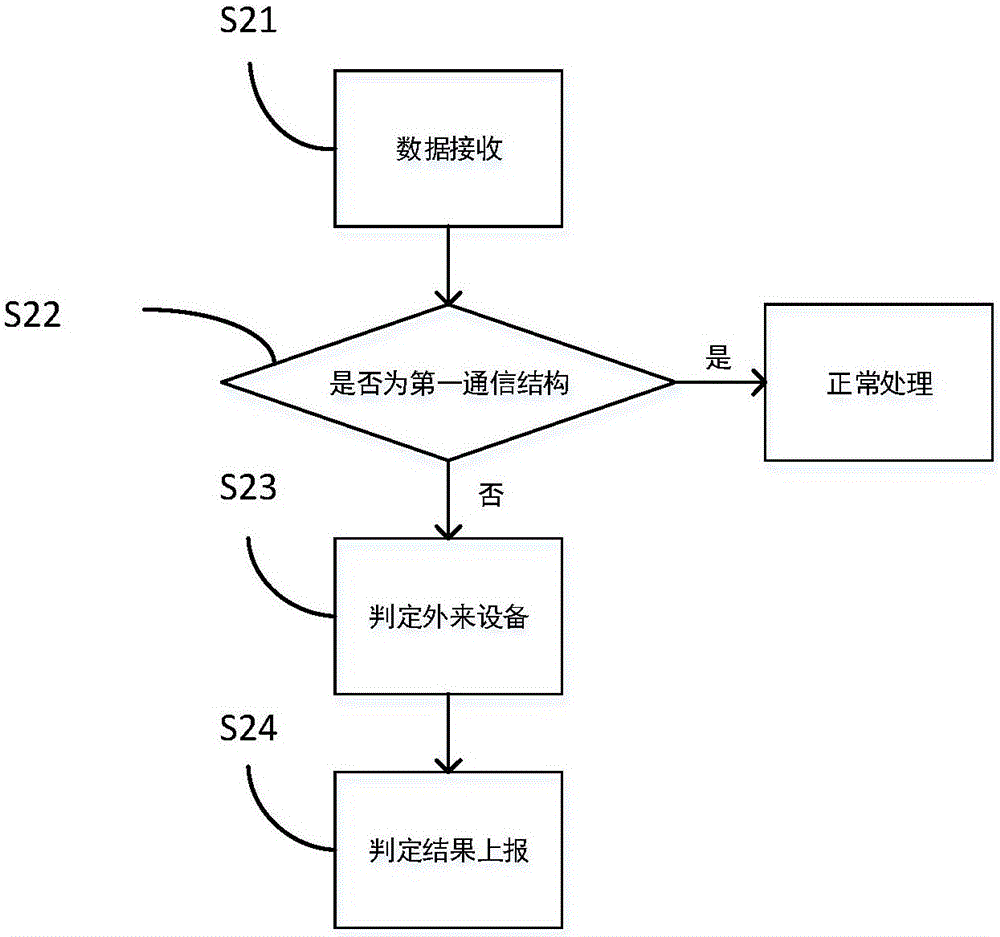 一种网络接入检测方法及设备与流程