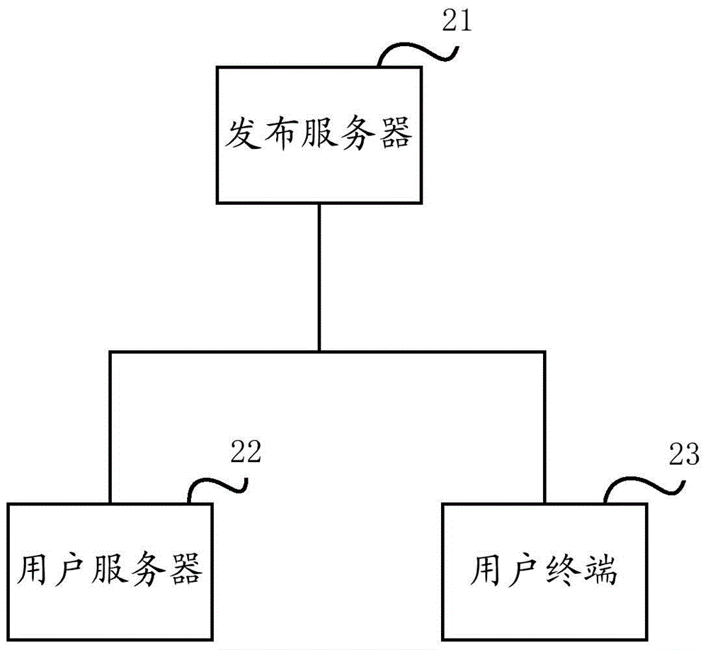 一种用户消息发布方法及系统与流程