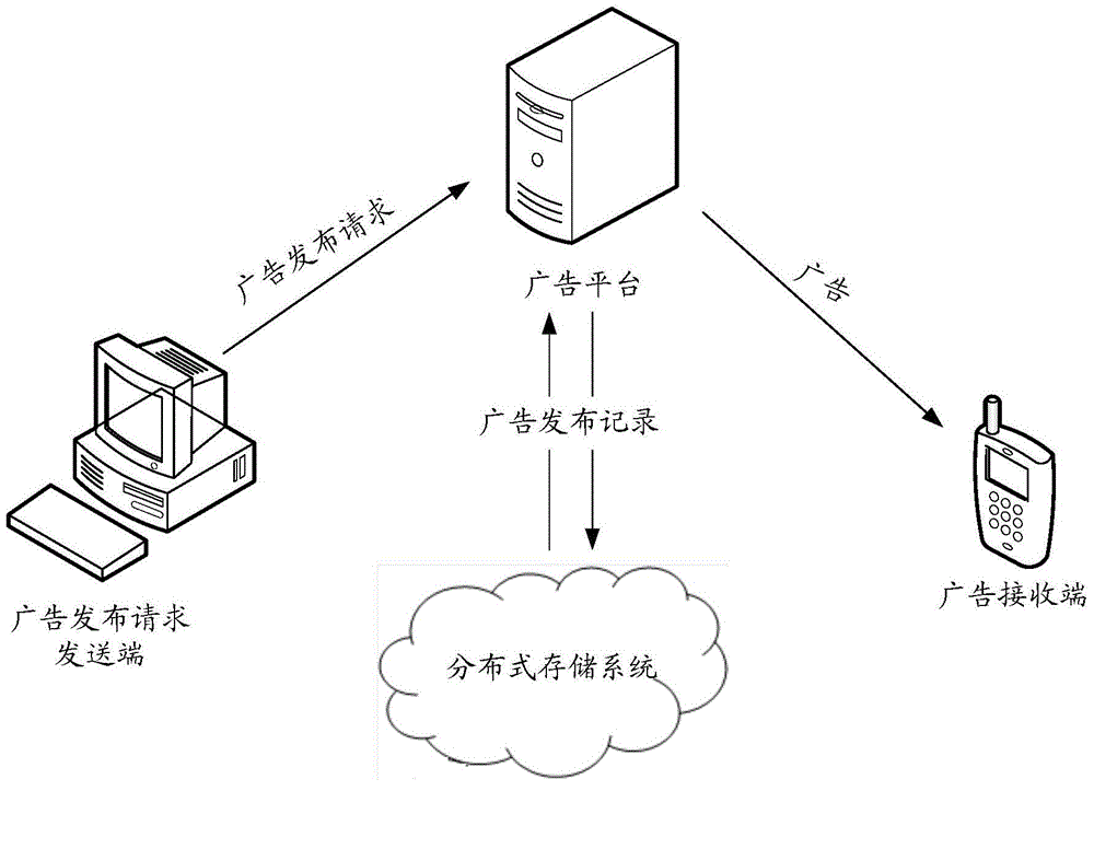 一种信息发布方法及装置与流程