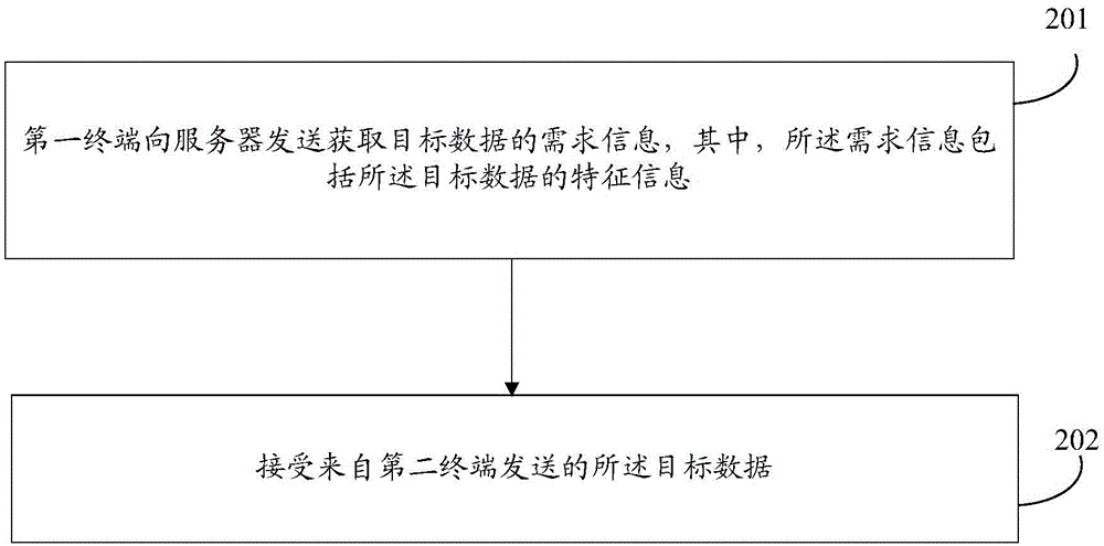 数据交互处理方法、装置及系统与流程