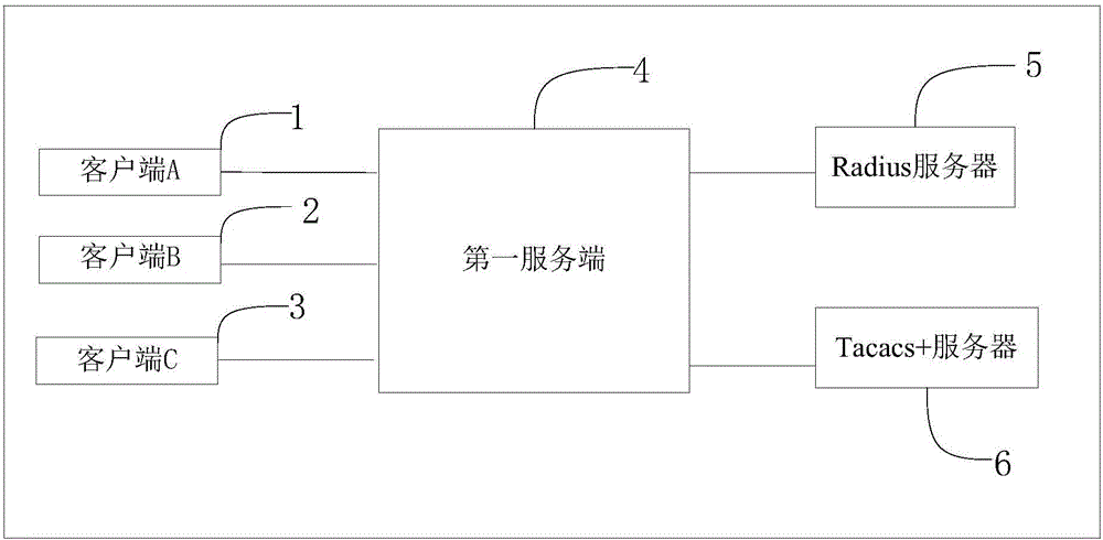 一種認證切換方法與流程