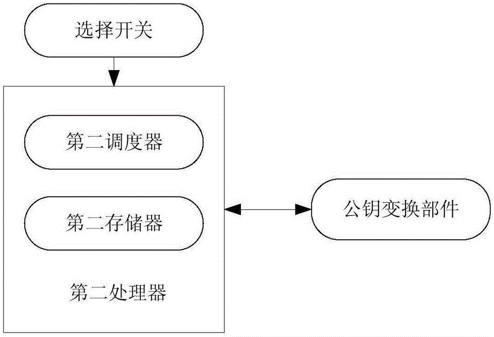 一種多變量公鑰的簽名系統(tǒng)和方法與流程