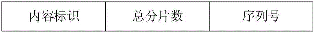 一種數(shù)據(jù)傳輸方法與流程