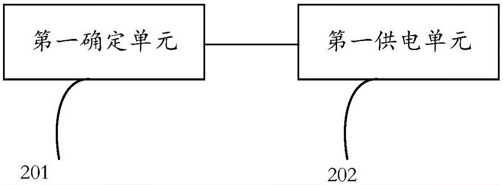 一种以太网供电方法、供电装置及供电设备与流程