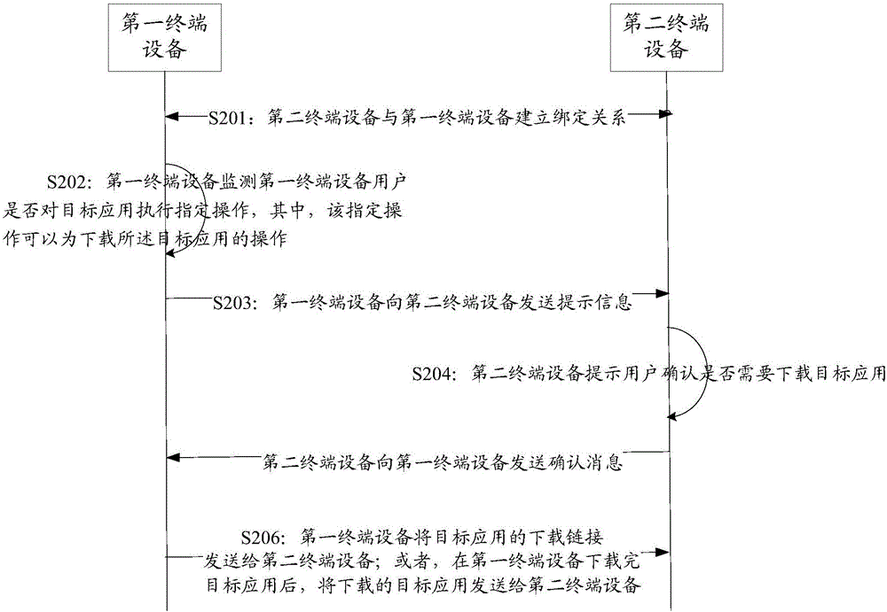 一種信息同步的方法及裝置與流程