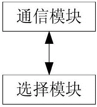 一種控制服務(wù)平臺的方法及裝置與流程